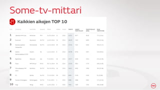 MTV sosiaalinen tv & 2nd Screen 