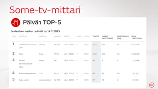 MTV sosiaalinen tv & 2nd Screen 