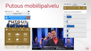 MTV sosiaalinen tv & 2nd Screen 