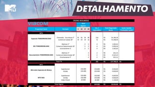 DETALHAMENTO
Programa/ Canal Formato 3 10 17 24
Ins. /
Impressões
Total Negociado
Bruto
Custo Liquido
Produção/ cachê
MTV
Chamadas - Assinatura 5" 56 56 56 48 216 54.186,30R$
Comercial Colado 30" 19 19 19 16 72 72.248,40R$
Abertura 5" 2 2 4 1.262,63R$
Comercial Determinado 30" 2 2 4 5.050,50R$
Encerramento 5" 2 2 4 1.262,63R$
Abertura 5" 2 2 631,31R$
Comercial Determinado 30" 2 2 2.525,25R$
Encerramento 5" 2 2 631,31R$
306 137.798,33R$ -R$
MTV
Superbanner 150.000 4.830,00R$
Arroba 150.000 4.830,00R$
Superbanner 150.000 4.830,00R$
Arroba 150.000 4.830,00R$
Video Preroll 20.000 1.134,00R$
620.000 20.454,00R$ -R$
CRONO RESUMIDO
Total TV
2014
Agosto
Especiais TOMORROWLAND
WS TOMORROWLAND
Documentário TOMORROWLAND
Total Digital
150.000
Microsite Especiais de Música
MTV ROS
20.000
150.000
150.000
150.000
 