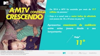 CRESCENDO
AMTVCONTINUA
• Em 2014 a MTV foi assistida por mais de 17.7
milhões de pessoas.1
• Hoje é o canal com o maior índice de afinidade
com jovens de 18 a 24 anos no pay TV. *
Apresentou crescimento de audiência
entre estes jovens desde o seu
lançamento:
1
Fonte: Ibope MW Brasil - 15 mercados./ Janeiro a Dezembro 2014./ 24 horas de programação./ Cobertura líquida: assistiu 1 minuto ou mais.
2
Fonte: Ibope MW Brasil - 15 mercados./ Faixa Horária: das 6h00 às 2h00./ Janeiro a Dezembro 2014.
3
Fonte: Ibope MW - 2013.: Brasil 9 mercados, 2014: Brasil 15 mercados./ Faixa Horária: das 6h00 às 2h00.
Universos: Total Ind. Pay TV - 29.847.800, Pay TV 18-24:3.800.200., PayTV 18-34: 9.766.100, Mulheres PayTV 18-34:5.074.100
* Fonte: Ibope MW – 15 mercados - Março até dia 17 – ranking sem canais infantis Pay TV 18-24 – 06h00-26h00
Hoje*
11°
 