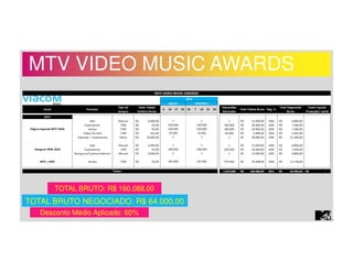 MTV VIDEO MUSIC AWARDS 
TOTAL BRUTO: R$ 160.088,00 
TOTAL BRUTO NEGOCIADO: R$ 64.000,00 
Desconto Médio Aplicado: 60% 
 