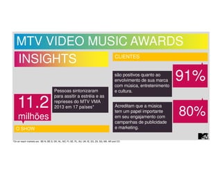 MTV VIDEO MUSIC AWARDS 
INSIGHTS 
11.2 
milhões 
Pessoas sintonizaram 
para assitir a estréia e as 
reprieses do MTV VMA 
2013 em 17 países* 
O SHOW 
CLIENTES 
são positivos quanto ao 91% 
envolvimento de sua marca 
com música, entretenimento 
e cultura. 
80% Acreditam que a música 
tem um papel importante 
em seu engajamento com 
campanhas de publicidade 
e marketing. 
*On-air reach markets are: BE-N, BE-S, DK, NL, NO, FI, SE, PL, AU, UK, IE, ES, ZA, SG, MX, AR and CO 
 
