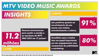 11.2 
milhões 
Pessoas sintonizaram 
para assitir a estréia e 
as reprieses do MTV 
VMA 2013 em 17 países* 
O SHOW 
*On-air reach markets are: BE-N, BE-S, DK, NL, NO, FI, SE, PL, AU, UK, IE, ES, ZA, SG, MX, AR and CO 
CLIENTES 
são positivos quanto ao 91% 
envolvimento de sua 
marca com música, 
entretenimento e cultura. 
80% Acreditam que a música 
tem um papel importante 
em seu engajamento com 
campanhas de publicidade 
e marketing. 
MTV VIDEO MUSIC AWARDS 
INSIGHTS 
 