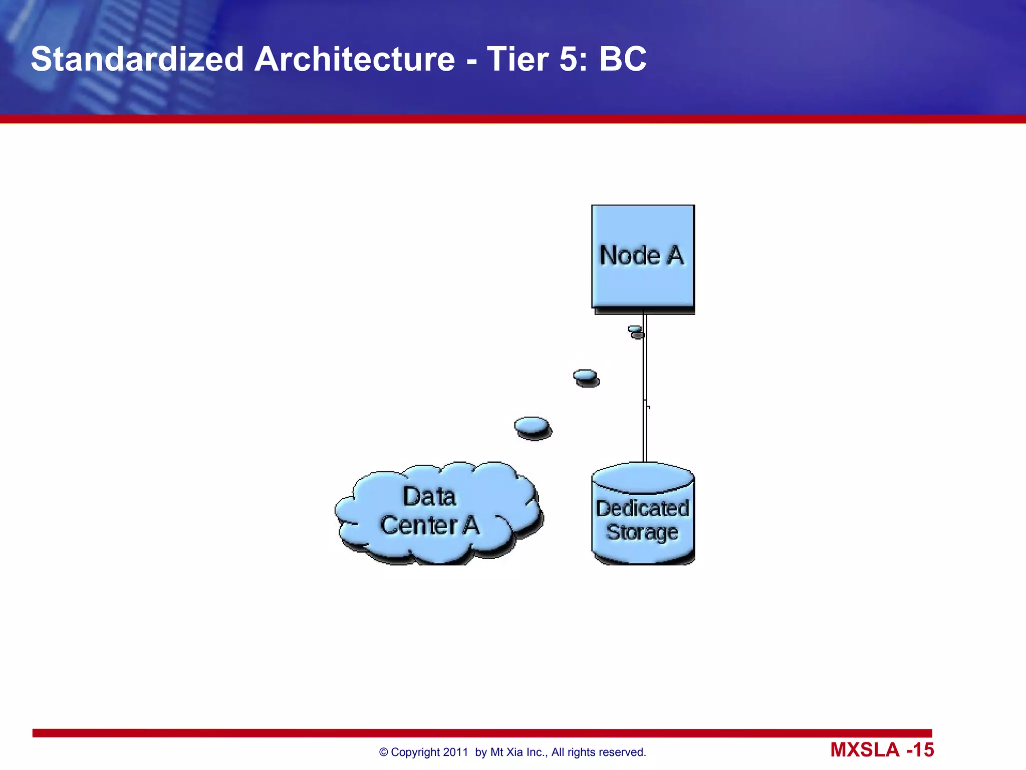 Standardized Architecture - Tier 5: BC 
