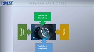 M T X M 2 M K E Y S U C C E S S
Quality
Technical
Support
OWN R+D
Know How
Flexibility +
Integration
 