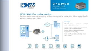 MTXM2M Routers Modem Gateways M2M-IoT