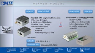 M T X M 2 M M O D E M S
2G and 3G JAVA programmable modems
USB, Input & Outputs
2 RS232 Ports. RS485 Option
Ultra Low Power * version
Internal Battery Option
GPS Receiver
Bluetooth
Radio Frequency ISM card
Industrial DIN RAIL and IP65 modems
RS232/485/422
AC-DC power, Battery inside
Relays, Optoisolated GPIOs
RF card for concentrator
2G and 3G
USB, audio, GPS, RS232
MTX-65i MTX-3G-JAVA MTX-DIN-RIL MTX-IND
MTX-HSPA-PH8
Other models:
MTX-LTE USB, RS232 & GPS
 