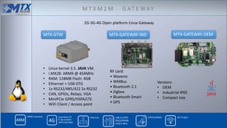 M T X M 2 M G A T E W A Y
2G-3G-4G Open platform Linux Gateway
MTX-GATEWAY-OEMMTX-GTW MTX-GATEWAY-IND
• Linux kernel 3.5. JAVA VM.
• i.MX28: ARM9 @ 454MHz
• RAM: 128MB Flash: 4GB
• Ethernet + USB OTG
• 1x RS232/485/422 2x RS232
• CAN, GPIOs, Relays, VGA
• MiniPCIe GPRS/HSPA/LTE
• WiFi Client / Access point
RF card:
• Wavenis
• WMBus
• Bluetooth 2.1
• Zigbee
• Bluetooth Smart
• GPS
Versions
• OEM
• Industrial IP65
• Compact size
 