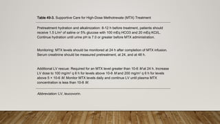 a brief presentation on methotrexate and administration | PPTX
