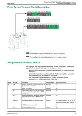 Mtz2 Remote Racking MTZ.pdf