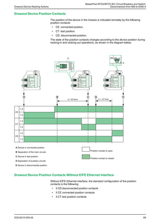 Mtz2 Remote Racking MTZ.pdf