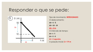 Responder o que se pede:
Tipo de movimento: RETROGRADO
O deslocamento:
∆S = S - SO=
∆S = 10 - 19
∆S = -9 m
O intervalo de tempo:
∆t = t - tO=
∆t = 2 - 0
∆t = 2 segundos
A posição inicial: SO== 19 m
∆s
∆t
 