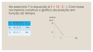 No exercício 7 a equação é S = 10 - 2 . t. Com base
na mesma construa o gráfico da posição em
função do tempo.
t S = 10 - 2 . t S
0s 10 – 2 . 0 10m
1s 10 – 2 . 1 8m
Gráfico
S(m)
10
8
1 t(s)
 