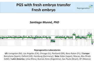 PGS with fresh embryo transfer 
Fresh embryo 
Santiago Munné, PhD 
Reprogenetics Laboratories 
US: Livingston (NJ), Los Angeles (CA), Chicago (IL), Portland (OR), Boca Raton (FL) / Europe: 
Barcelona (Spain), Oxford (UK), Hamburg (Germany) / Asia: Kobe (Japan), Macao, Abu Dhabi 
(UAE) / Latin America: Lima (Peru), Buenos Aires (Argentina), Sao Paulo (Brazil), DF (Mexico) 
 