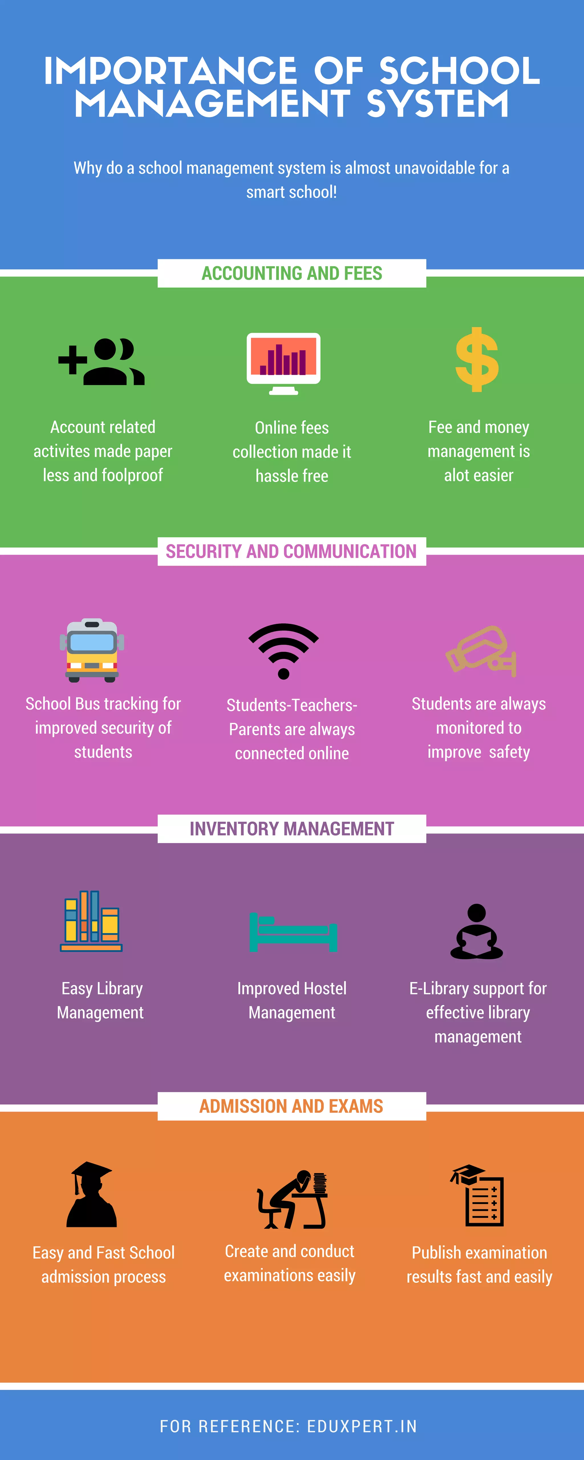 Importance of School Management System | PDF