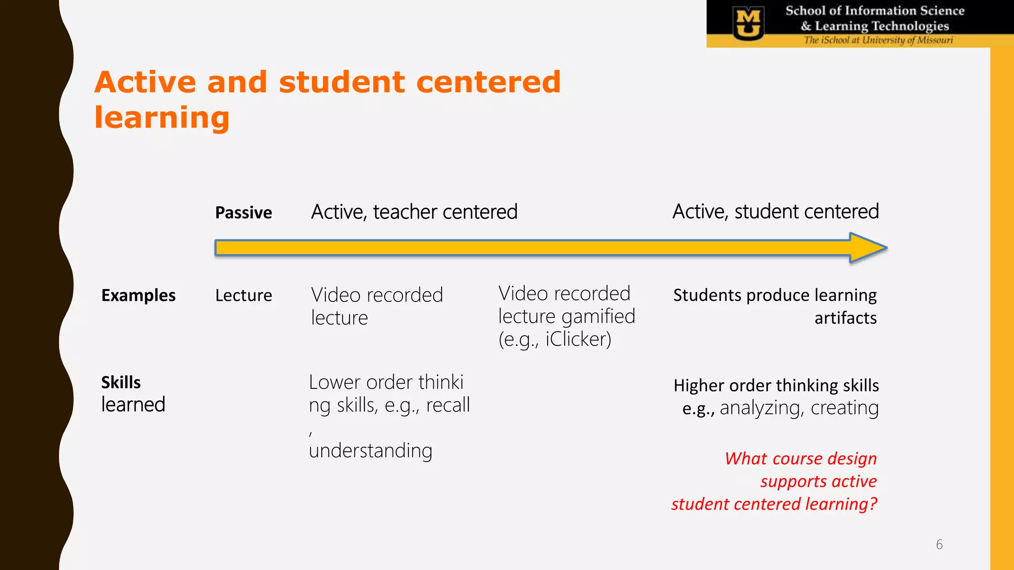 Passive Active, student centeredActive, teacher centered
Lecture Video recorded
lecture
Students produce learning
artifacts
What course design
supports active
student centered learning?
Active and student centered
learning
Examples
Lower order thinki
ng skills, e.g., recall
,
understanding
Skills
learned
Video recorded
lecture gamified
(e.g., iClicker)
Higher order thinking skills
e.g., analyzing, creating
6
 