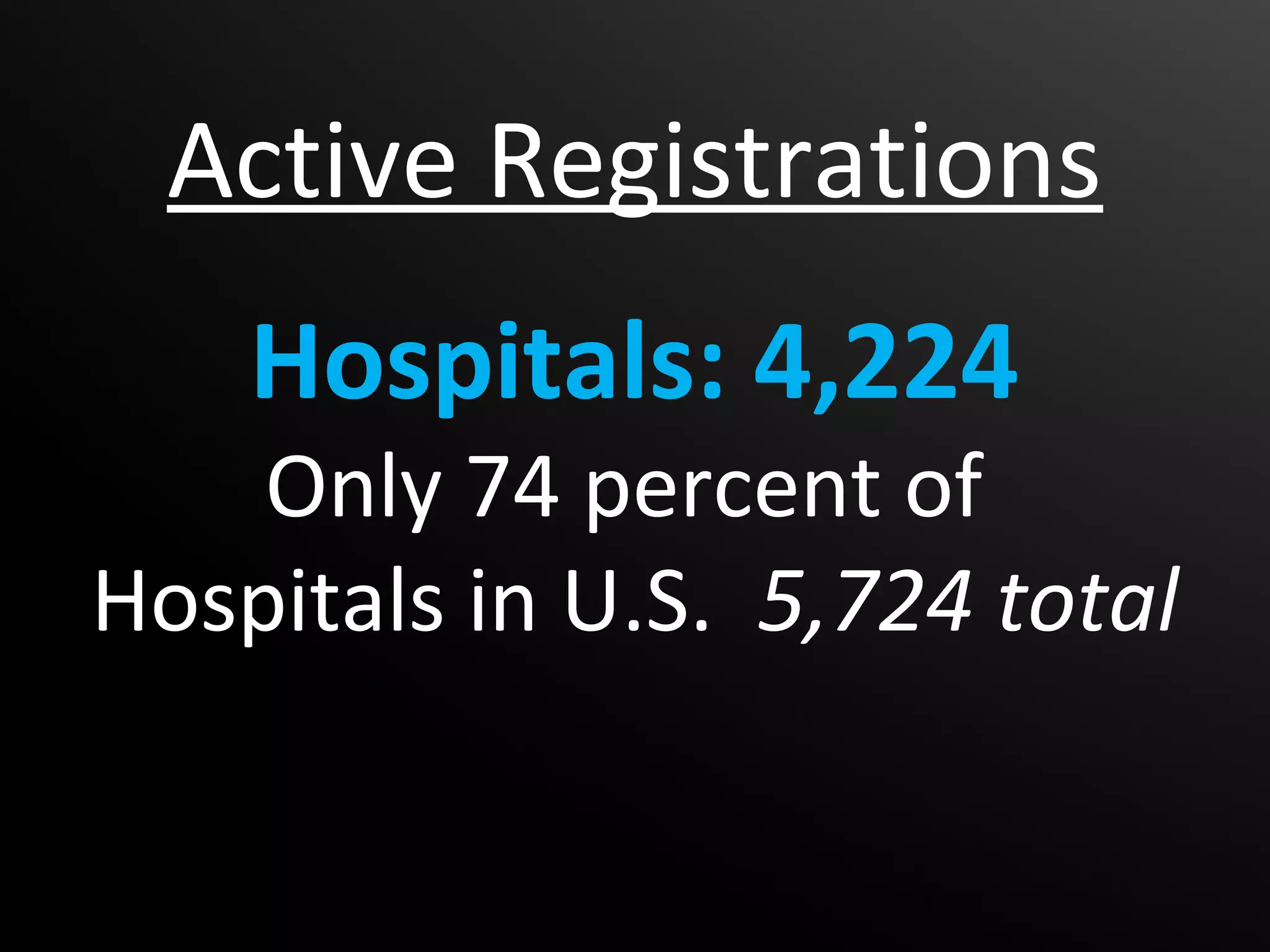 Active Registrations
    Hospitals: 4,224
    Only 74 percent of
Hospitals in U.S. 5,724 total
 