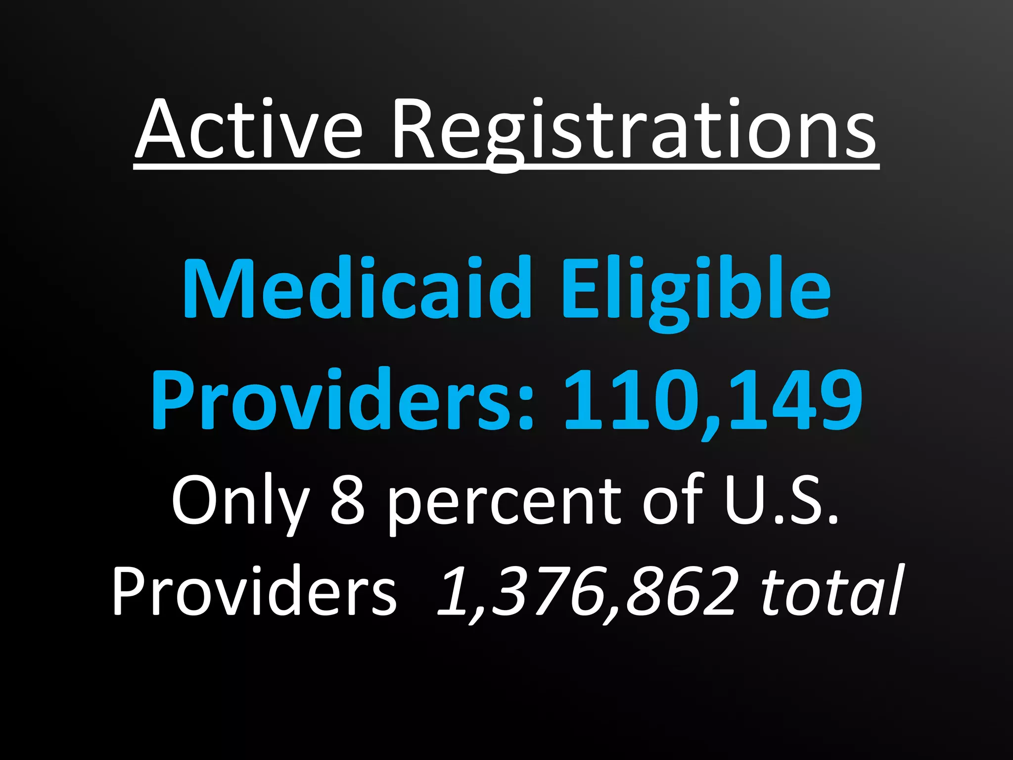 Active Registrations
  Medicaid Eligible
 Providers: 110,149
  Only 8 percent of U.S.
Providers 1,376,862 total
 