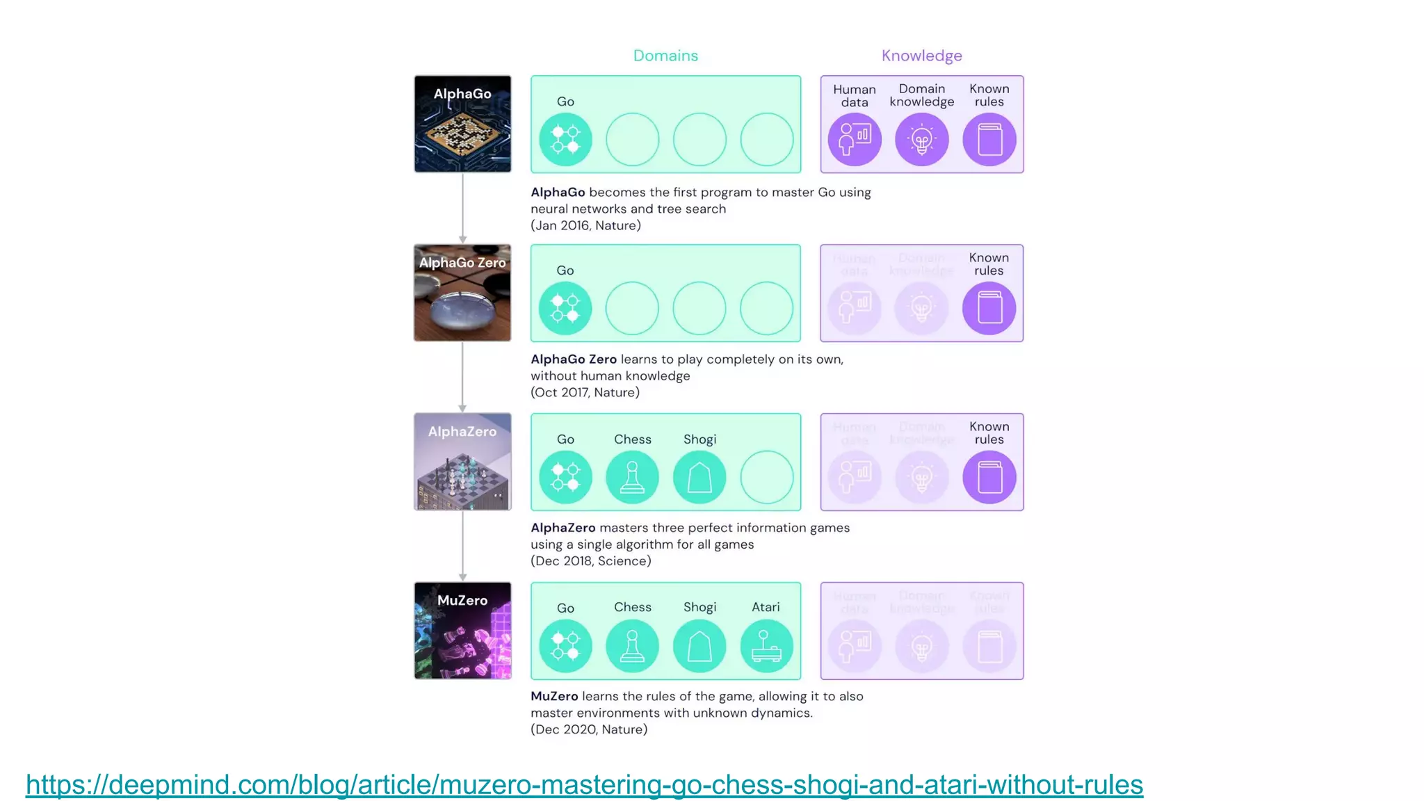 Mu zero review by nomoreid | PDF