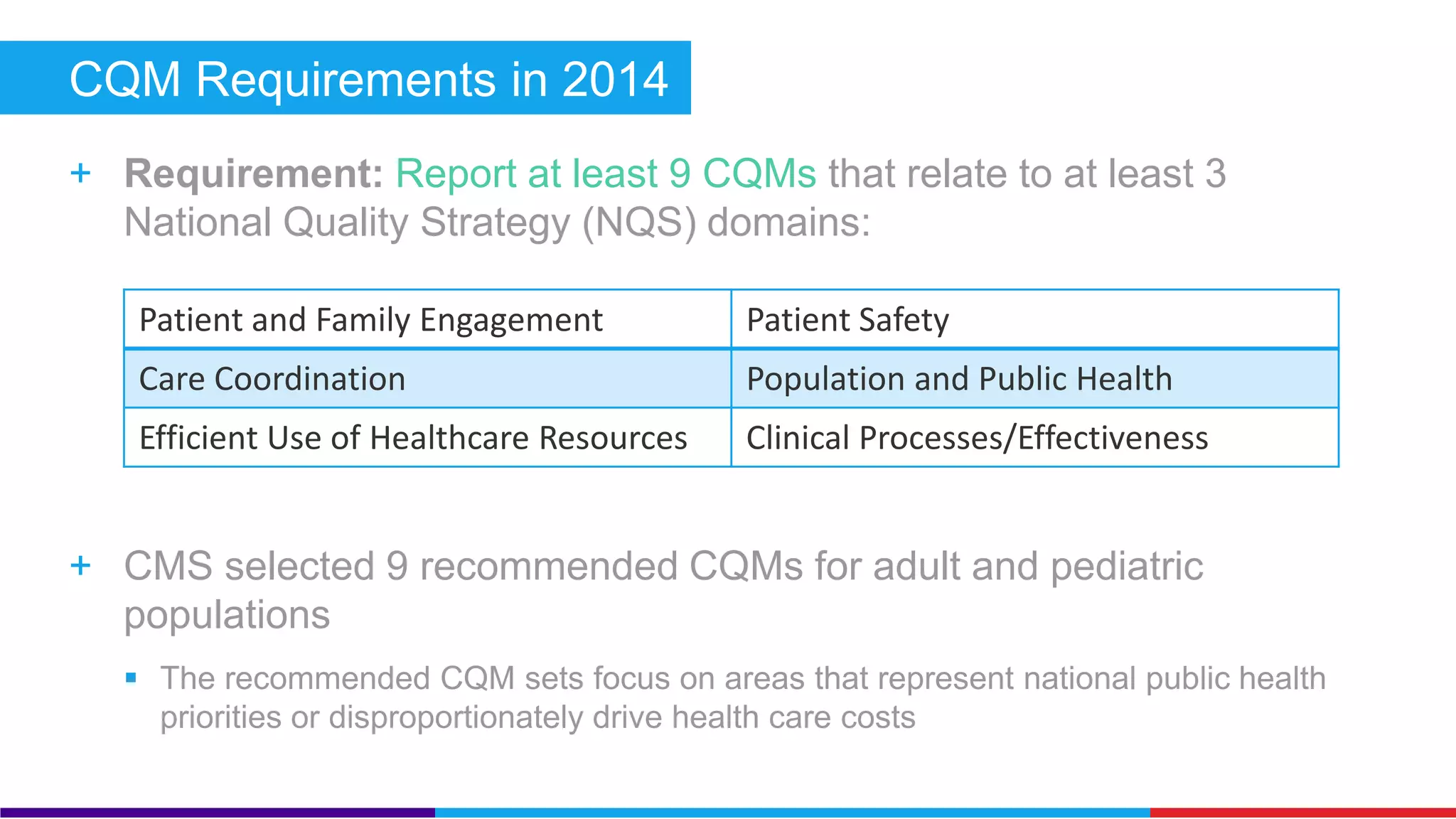 CQM Requirements in 2014 
+ Requirement: Report at least 9 CQMs that relate to at least 3 
National Quality Strategy (NQS) domains: 
Patient and Family Engagement Patient Safety 
Care Coordination Population and Public Health 
Efficient Use of Healthcare Resources Clinical Processes/Effectiveness 
+ CMS selected 9 recommended CQMs for adult and pediatric 
 The recommended CQM sets focus on areas that represent national public 
or disproportionately drive health care costs 
 