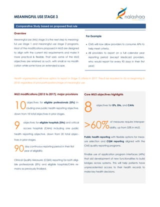 MEANINGFUL USE STAGE 3
For Example
 CMS will now allow providers to consume APIs to
help meet criteria.
 All providers to report on a full calendar year
reporting period (except Medicaid providers,
who would report for every 90 days in their first
year)
Comparative Study based on proposed final rule
Overview
Meaningful Use (MU) stage 3 is the next step to meaning-
ful use stage 1 and meaningful use stage 2 programs.
Most of the modifications proposed in MU3 are designed
to align with the current MU requirements and make it
more practical & flexible. That said, some of the MU2
objectives are retained as such, with small or no modifi-
cation while some have an extended scope.
Health organizations will have option to report in Stage 3 criteria in 2017. They'll be required to do so beginning in
2018, regardless of prior participation/stage of meaningful use.
MU2 modifications (2015 to 2017), major provisions
10
objectives for eligible professionals (EPs) in-
cluding one public health reporting objective,
down from 18 total objectives in prior stages.
9
objectives for eligible hospitals (EHs) and critical
access hospitals (CAHs) including one public
health reporting objective, down from 20 total objec-
tives in prior stages.
90day continuous reporting period in their first
year of eligibility
Clinical Quality Measures (CQM) reporting for both eligi-
ble professionals (EPs) and eligible hospitals/CAHs re-
mains as previously finalized.
Core MU3 objectives highlights
8 objectives for EPs, EHs, and CAHs
>60%
of measures require interoper-
ability, up from 33% in MU2.
Public health reporting with flexible options for meas-
ure selection and CQM reporting aligned with the
CMS quality reporting programs.
Finalize use of application program interfaces (APIs)
that aid development of new functionalities to build
bridges across systems. This will help patients have
unprecedented access to their health records to
make key health decisions.
 