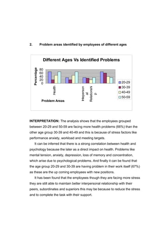 Mba project stress management of employees | DOC