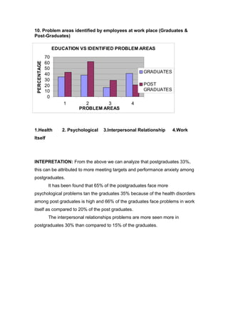 Mba project stress management of employees | DOC