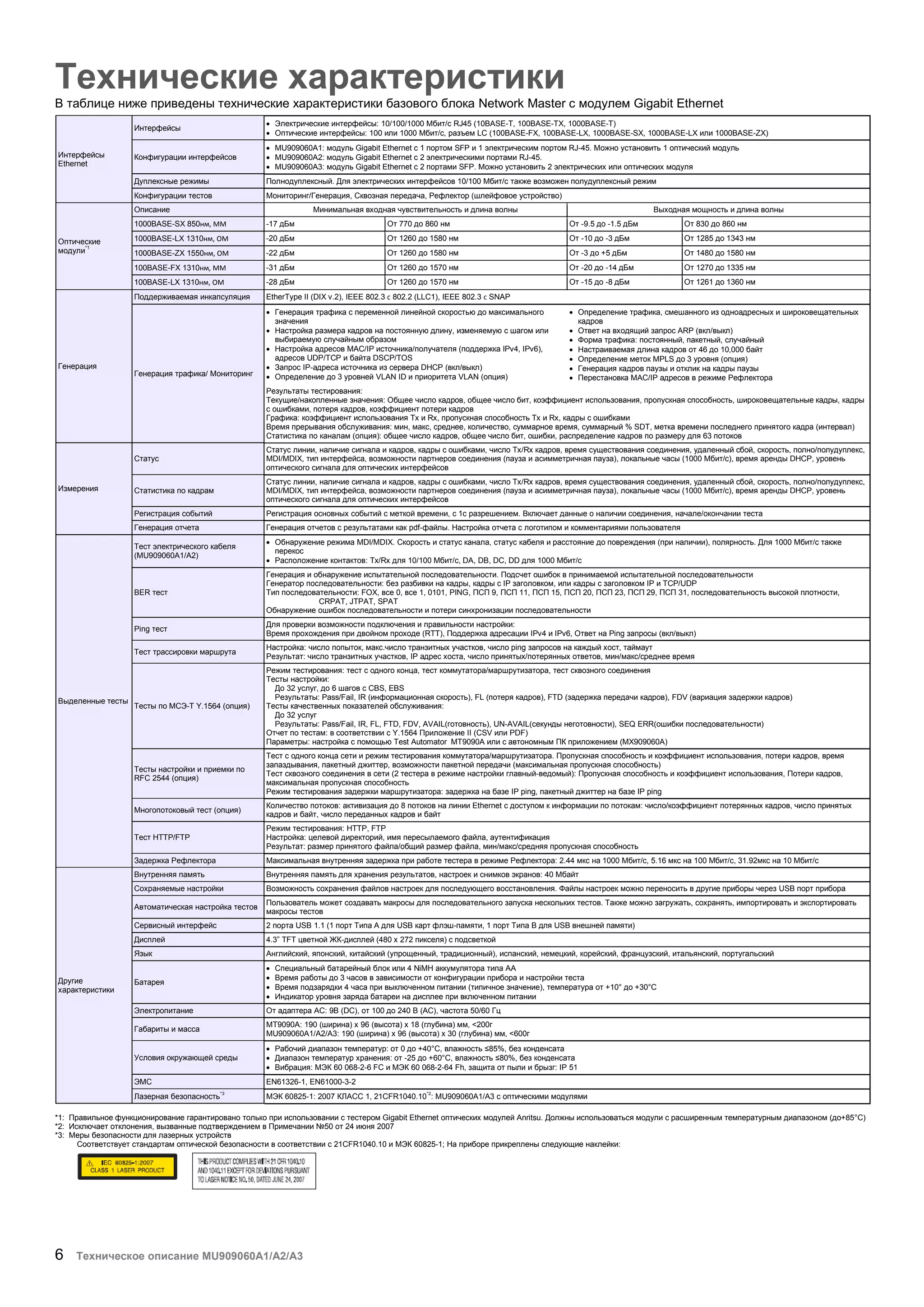 6 Техническое описание MU909060A1/A2/A3
Технические характеристики
В таблице ниже приведены технические характеристики базового блока Network Master с модулем Gigabit Ethernet
Интерфейсы
Ethernet
Интерфейсы
 Электрические интерфейсы: 10/100/1000 Мбит/с RJ45 (10BASE-T, 100BASE-TX, 1000BASE-T)
 Оптические интерфейсы: 100 или 1000 Мбит/с, разъем LC (100BASE-FX, 100BASE-LX, 1000BASE-SX, 1000BASE-LX или 1000BASE-ZX)
Конфигурации интерфейсов
 MU909060A1: модуль Gigabit Ethernet с 1 портом SFP и 1 электрическим портом RJ-45. Можно установить 1 оптический модуль
 MU909060A2: модуль Gigabit Ethernet с 2 электрическими портами RJ-45.
 MU909060A3: модуль Gigabit Ethernet с 2 портами SFP. Можно установить 2 электрических или оптических модуля
Дуплексные режимы Полнодуплексный. Для электрических интерфейсов 10/100 Мбит/с также возможен полудуплексный режим
Конфигурации тестов Мониторинг/Генерация, Сквозная передача, Рефлектор (шлейфовое устройство)
Оптические
модули*1
Описание Минимальная входная чувствительность и длина волны Выходная мощность и длина волны
1000BASE-SX 850нм, ММ -17 дБм От 770 до 860 нм От -9.5 до -1.5 дБм От 830 до 860 нм
1000BASE-LX 1310нм, ОМ -20 дБм От 1260 до 1580 нм От -10 до -3 дБм От 1285 до 1343 нм
1000BASE-ZX 1550нм, ОМ -22 дБм От 1260 до 1580 нм От -3 до +5 дБм От 1480 до 1580 нм
100BASE-FX 1310нм, ММ -31 дБм От 1260 до 1570 нм От -20 до -14 дБм От 1270 до 1335 нм
100BASE-LX 1310нм, ОМ -28 дБм От 1260 до 1570 нм От -15 до -8 дБм От 1261 до 1360 нм
Генерация
Поддерживаемая инкапсуляция EtherType II (DIX v.2), IEEE 802.3 с 802.2 (LLC1), IEEE 802.3 с SNAP
Генерация трафика/ Мониторинг
 Генерация трафика с переменной линейной скоростью до максимального
значения
 Настройка размера кадров на постоянную длину, изменяемую с шагом или
выбираемую случайным образом
 Настройка адресов MAC/IP источника/получателя (поддержка IPv4, IPv6),
адресов UDP/TCP и байта DSCP/TOS
 Запрос IP-адреса источника из сервера DHCP (вкл/выкл)
 Определение до 3 уровней VLAN ID и приоритета VLAN (опция)
 Определение трафика, смешанного из одноадресных и широковещательных
кадров
 Ответ на входящий запрос ARP (вкл/выкл)
 Форма трафика: постоянный, пакетный, случайный
 Настраиваемая длина кадров от 46 до 10,000 байт
 Определение меток MPLS до 3 уровня (опция)
 Генерация кадров паузы и отклик на кадры паузы
 Перестановка MAC/IP адресов в режиме Рефлектора
Результаты тестирования:
Текущие/накопленные значения: Общее число кадров, общее число бит, коэффициент использования, пропускная способность, широковещательные кадры, кадры
с ошибками, потеря кадров, коэффициент потери кадров
Графика: коэффициент использования Tx и Rx, пропускная способность Tx и Rx, кадры с ошибками
Время прерывания обслуживания: мин, макс, среднее, количество, суммарное время, суммарный % SDT, метка времени последнего принятого кадра (интервал)
Статистика по каналам (опция): общее число кадров, общее число бит, ошибки, распределение кадров по размеру для 63 потоков
Измерения
Статус
Статус линии, наличие сигнала и кадров, кадры с ошибками, число Tx/Rx кадров, время существования соединения, удаленный сбой, скорость, полно/полудуплекс,
MDI/MDIX, тип интерфейса, возможности партнеров соединения (пауза и асимметричная пауза), локальные часы (1000 Мбит/с), время аренды DHCP, уровень
оптического сигнала для оптических интерфейсов
Статистика по кадрам
Статус линии, наличие сигнала и кадров, кадры с ошибками, число Tx/Rx кадров, время существования соединения, удаленный сбой, скорость, полно/полудуплекс,
MDI/MDIX, тип интерфейса, возможности партнеров соединения (пауза и асимметричная пауза), локальные часы (1000 Мбит/с), время аренды DHCP, уровень
оптического сигнала для оптических интерфейсов
Регистрация событий Регистрация основных событий с меткой времени, с 1с разрешением. Включает данные о наличии соединения, начале/окончании теста
Генерация отчета Генерация отчетов с результатами как pdf-файлы. Настройка отчета с логотипом и комментариями пользователя
Выделенные тесты
Тест электрического кабеля
(MU909060A1/A2)
 Обнаружение режима MDI/MDIX. Скорость и статус канала, статус кабеля и расстояние до повреждения (при наличии), полярность. Для 1000 Мбит/с также
перекос
 Расположение контактов: Tx/Rx для 10/100 Мбит/с, DA, DB, DC, DD для 1000 Мбит/с
BER тест
Генерация и обнаружение испытательной последовательности. Подсчет ошибок в принимаемой испытательной последовательности
Генератор последовательности: без разбивки на кадры, кадры с IP заголовком, или кадры с заголовком IP и TCP/UDP
Тип последовательности: FOX, все 0, все 1, 0101, PING, ПСП 9, ПСП 11, ПСП 15, ПСП 20, ПСП 23, ПСП 29, ПСП 31, последовательность высокой плотности,
CRPAT, JTPAT, SPAT
Обнаружение ошибок последовательности и потери синхронизации последовательности
Ping тест
Для проверки возможности подключения и правильности настройки:
Время прохождения при двойном проходе (RTT), Поддержка адресации IPv4 и IPv6, Ответ на Ping запросы (вкл/выкл)
Тест трассировки маршрута
Настройка: число попыток, макс.число транзитных участков, число ping запросов на каждый хост, таймаут
Результат: число транзитных участков, IP адрес хоста, число принятых/потерянных ответов, мин/макс/среднее время
Тесты по МСЭ-Т Y.1564 (опция)
Режим тестирования: тест с одного конца, тест коммутатора/маршрутизатора, тест сквозного соединения
Тесты настройки:
До 32 услуг, до 6 шагов с CBS, EBS
Результаты: Pass/Fail, IR (информационная скорость), FL (потеря кадров), FTD (задержка передачи кадров), FDV (вариация задержки кадров)
Тесты качественных показателей обслуживания:
До 32 услуг
Результаты: Pass/Fail, IR, FL, FTD, FDV, AVAIL(готовность), UN-AVAIL(секунды неготовности), SEQ ERR(ошибки последовательности)
Отчет по тестам: в соответствии с Y.1564 Приложение II (CSV или PDF)
Параметры: настройка с помощью Test Automator MT9090A или с автономным ПК приложением (MX909060A)
Тесты настройки и приемки по
RFC 2544 (опция)
Тест с одного конца сети и режим тестирования коммутатора/маршрутизатора. Пропускная способность и коэффициент использования, потери кадров, время
запаздывания, пакетный джиттер, возможности пакетной передачи (максимальная пропускная способность)
Тест сквозного соединения в сети (2 тестера в режиме настройки главный-ведомый): Пропускная способность и коэффициент использования, Потери кадров,
максимальная пропускная способность
Режим тестирования задержки маршрутизатора: задержка на базе IP ping, пакетный джиттер на базе IP ping
Многопотоковый тест (опция)
Количество потоков: активизация до 8 потоков на линии Ethernet с доступом к информации по потокам: число/коэффициент потерянных кадров, число принятых
кадров и байт, число переданных кадров и байт
Тест HTTP/FTP
Режим тестирования: HTTP, FTP
Настройка: целевой директорий, имя пересылаемого файла, аутентификация
Результат: размер принятого файла/общий размер файла, мин/макс/средняя пропускная способность
Задержка Рефлектора Максимальная внутренняя задержка при работе тестера в режиме Рефлектора: 2.44 мкс на 1000 Мбит/с, 5.16 мкс на 100 Мбит/с, 31.92мкс на 10 Мбит/с
Другие
характеристики
Внутренняя память Внутренняя память для хранения результатов, настроек и снимков экранов: 40 Мбайт
Сохраняемые настройки Возможность сохранения файлов настроек для последующего восстановления. Файлы настроек можно переносить в другие приборы через USB порт прибора
Автоматическая настройка тестов
Пользователь может создавать макросы для последовательного запуска нескольких тестов. Также можно загружать, сохранять, импортировать и экспортировать
макросы тестов
Сервисный интерфейс 2 порта USB 1.1 (1 порт Типа A для USB карт флэш-памяти, 1 порт Типа B для USB внешней памяти)
Дисплей 4.3” TFT цветной ЖК-дисплей (480 x 272 пикселя) с подсветкой
Язык Английский, японский, китайский (упрощенный, традиционный), испанский, немецкий, корейский, французский, итальянский, португальский
Батарея
 Специальный батарейный блок или 4 NiMH аккумулятора типа AA
 Время работы до 3 часов в зависимости от конфигурации прибора и настройки теста
 Время подзарядки 4 часа при выключенном питании (типичное значение), температура от +10° до +30°C
 Индикатор уровня заряда батареи на дисплее при включенном питании
Электропитание От адаптера AC: 9В (DC), от 100 до 240 В (AC), частота 50/60 Гц
Габариты и масса
MT9090A: 190 (ширина) x 96 (высота) x 18 (глубина) мм, <200г
MU909060A1/A2/A3: 190 (ширина) x 96 (высота) x 30 (глубина) мм, <600г
Условия окружающей среды
 Рабочий диапазон температур: от 0 до +40°C, влажность ≤85%, без конденсата
 Диапазон температур хранения: от -25 до +60°C, влажность ≤80%, без конденсата
 Вибрация: МЭК 60 068-2-6 FC и МЭК 60 068-2-64 Fh, защита от пыли и брызг: IP 51
ЭМС EN61326-1, EN61000-3-2
Лазерная безопасность*3
МЭК 60825-1: 2007 КЛАСС 1, 21CFR1040.10*2
: MU909060A1/A3 с оптическими модулями
*1: Правильное функционирование гарантировано только при использовании с тестером Gigabit Ethernet оптических модулей Anritsu. Должны использоваться модули с расширенным температурным диапазоном (до+85°C)
*2: Исключает отклонения, вызванные подтверждением в Примечании №50 от 24 июня 2007
*3: Меры безопасности для лазерных устройств
Соответствует стандартам оптической безопасности в соответствии с 21CFR1040.10 и МЭК 60825-1; На приборе прикреплены следующие наклейки:
 