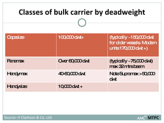 Classes of bulk carrier by deadweight Source: H Clarkson & Co. Ltd.  MTPC Capesize 100,000 dwt+  (typically ~150,000 dwt for older vessels. Modern units 170,000 dwt +) Panamax Over 60,000 dwt  (typically ~75,000 dwt) max 32 mtrs beam Handymax 40-60,000 dwt Note Supramax >50,000 dwt Handysize 10,000 dwt + 