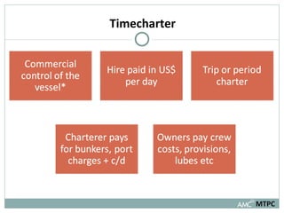 Timecharter MTPC 