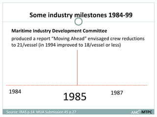 Maritime Industry Development Committee  produced a report “Moving Ahead” envisaged crew reductions to 21/vessel (in 1994 improved to 18/vessel or less) 1984 1985 1987 Source: IRAS p.14  MUA Submission 45 p.27 MTPC Some industry milestones 1984-99 