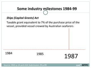 Ships (Capital Grants) Act  Taxable grant equivalent to 7% of the purchase price of the vessel, provided vessel crewed by Australian seafarers 1984 1985 1987 Source: IRAS p.14 and ASA Submission 29 p.99  MTPC Some industry milestones 1984-99 