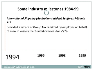 International Shipping (Australian-resident Seafarers) Grants Act  provided a rebate of Group Tax remitted by employer on behalf of crew in vessels that traded overseas for >50%. 1994 1996 1998 Source: ASA Submission 29 p.99  1999 MTPC Some industry milestones 1984-99 