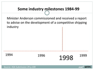 Minister Anderson commissioned and received a report to advise on the development of a competitive shipping industry 1994 1996 1998 Source: ASA Submission 29 p.100  1999 MTPC Some industry milestones 1984-99 