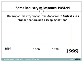   December industry dinner John Anderson:  “Australia is a shipper nation, not a shipping nation” 1994 1996 1998 Source: IRAS and ASA Submission 29 p.100  1999 MTPC Some industry milestones 1984-99 