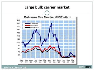 Large bulk carrier market Source: H Clarkson Ltd. MTPC 