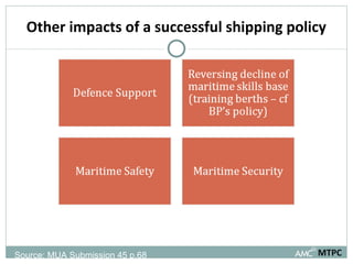Other impacts of a successful shipping policy MTPC Source: MUA Submission 45 p.68 