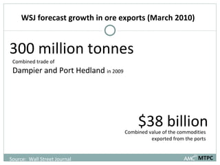 WSJ forecast growth in ore exports (March 2010)  300 million tonnes      $38 billion    Combined trade of  Dampier and Port Hedland  in 2009 Combined value of the commodities exported from the ports MTPC Source:  Wall Street Journal 