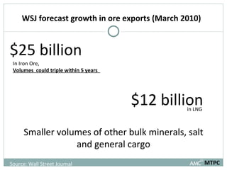WSJ forecast growth in ore exports (March 2010)  $25 billion        $12 billion    In Iron Ore, Volumes  could triple within 5 years  in LNG  Smaller volumes of other bulk minerals, salt and general cargo MTPC Source: Wall Street Journal  
