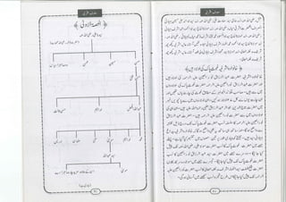 Muaarif silsila ashrafia