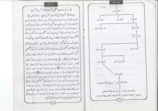 Muaarif silsila ashrafia