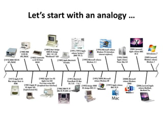 Let’s start with an analogy …

 