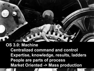 OS 3.0: Machine
• Centralized command and control
• Expertise, knowledge, results, ladders
• People are parts of process
• Market Oriented -> Mass production

 