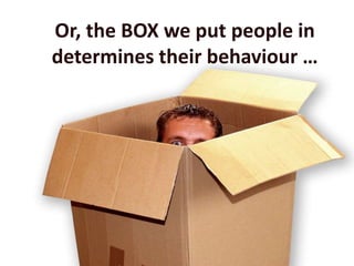 Or, the BOX we put people in
determines their behaviour …

 