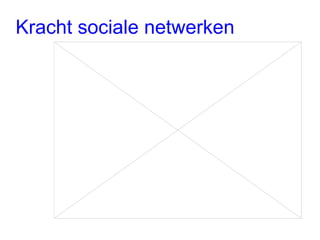Kracht sociale netwerken 