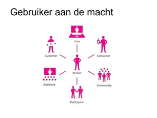 Gebruiker aan de macht 