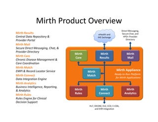 Mirth Product Overview
Mirth Appliance
Ready‐to‐Run Platform
for Mirth Applications
Direct Messaging, 
Secure Chat, and 
HPD+ Provider 
Directory
HL7, DICOM, X12, CCD, C‐CDA, 
and EHR Integration
Mirth
Care
Mirth 
Match
Mirth
Mail
Mirth 
Connect
Mirth
Results
Mirth
Analytics
Mirth
Rules
eHealth and 
IHE Exchange
Mirth Results
Central Data Repository & 
Provider Portal
Mirth Mail
Secure Direct Messaging, Chat, & 
Provider Directory
Mirth Care
Chronic Disease Management & 
Care Coordination
Mirth Match
EMPI & Record Locator Service
Mirth Connect
Data Integration Engine
Mirth Analytics
Business Intelligence, Reporting, 
& Analytics
Mirth Rules
Rules Engine for Clinical 
Decision Support
 