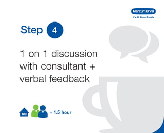 Step 4
1 on 1 discussion
with consultant +
verbal feedback
≈ 1.5 hour
 