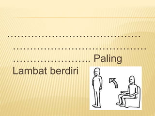 …………………………………
…………………………………
………………….. Paling
Lambat berdiri
 